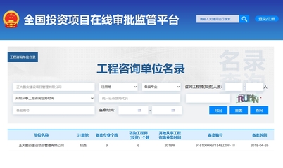 工程咨询单位资格与工程管理咨询 关键要素与行业展望