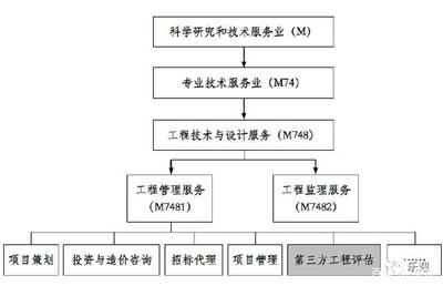 深圳瑞捷 第三方工程评估的行业先锋与管理咨询的领航者