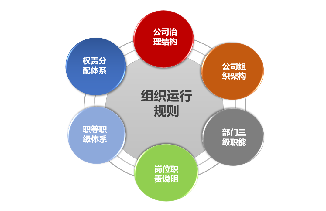 金方策管理咨询 以工程管理咨询助力企业打造规范化管理体系与自运行经营机制