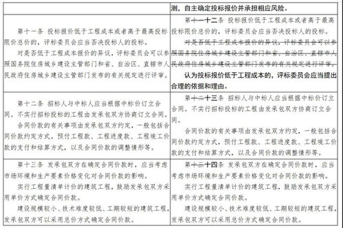 佛山工程造价信息网与全过程工程咨询管理协会在工程管理咨询中的作用
