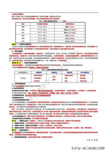 2018年咨询工程师《工程项目组织与管理》考前押题解析 工程管理咨询核心考点与应试策略